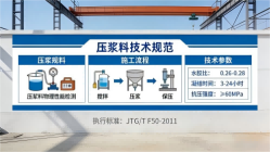金昌本地工厂讲解：说一遍公路压浆料和铁路压浆料的区别