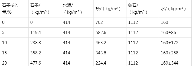 金昌防静电水泥砂浆怎么做(附配比及施工方法)